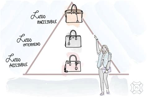 Piramide del Lusso e Marketing Mix: alla scoperta del Lusso .